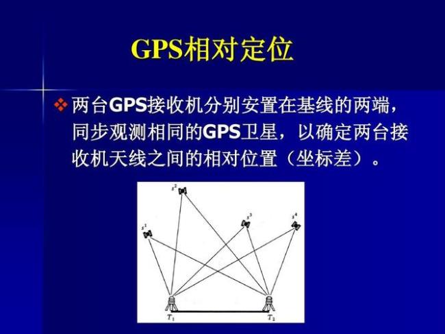 gps卫星原理