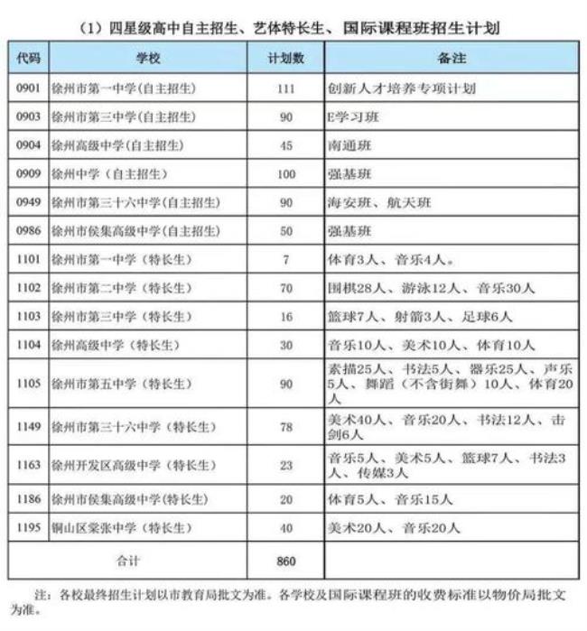 徐州五星级高中排名