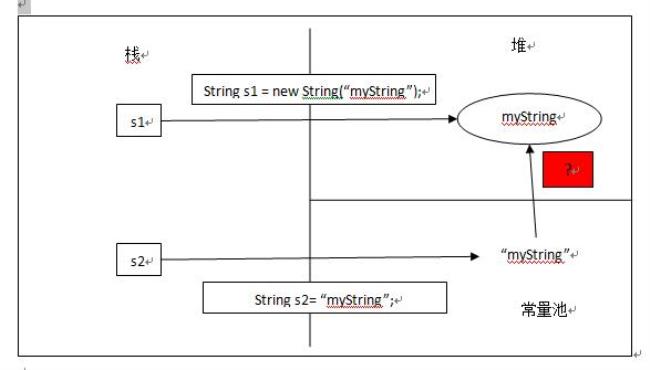 string类型与hash类型差别