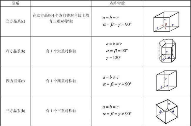 晶胞知识点总结