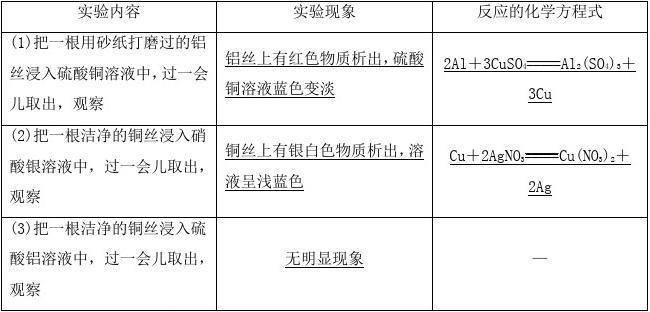 一个金属和两个溶液先和谁反应