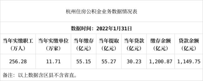 深圳公积金预约放号时间2022年