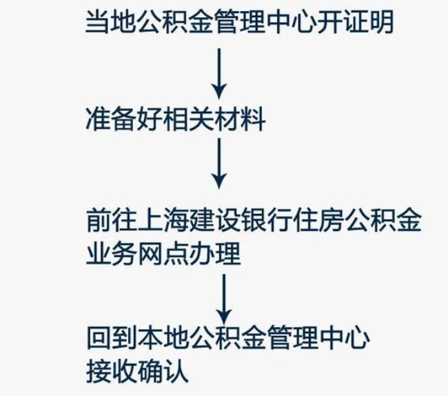 如何办理公积金转移合并手续