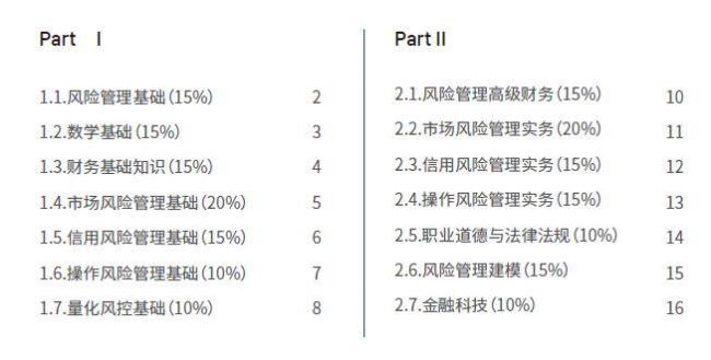 报考CFRM考试资格有哪些要求