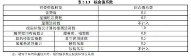 荷载准永久值