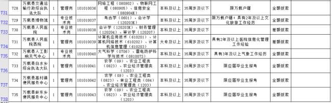 宜春事业单位待遇怎么样