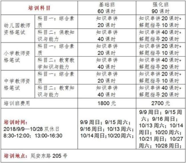 高中教资科目三多少分及格