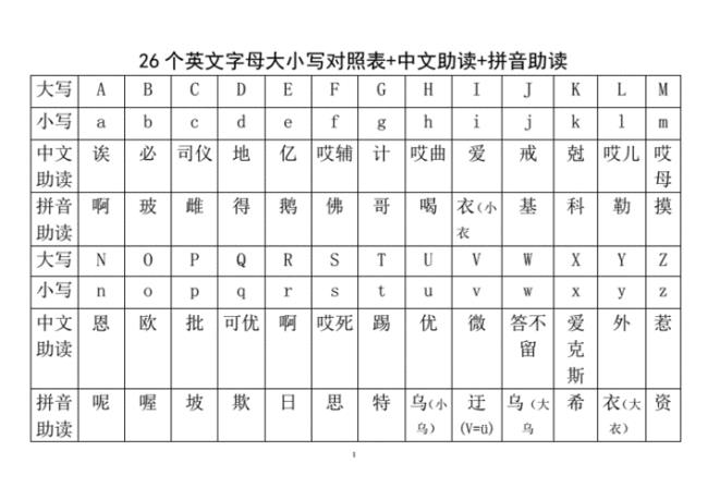 语文26个字母怎么读