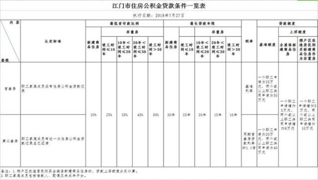 公司交公积金需要哪些条件