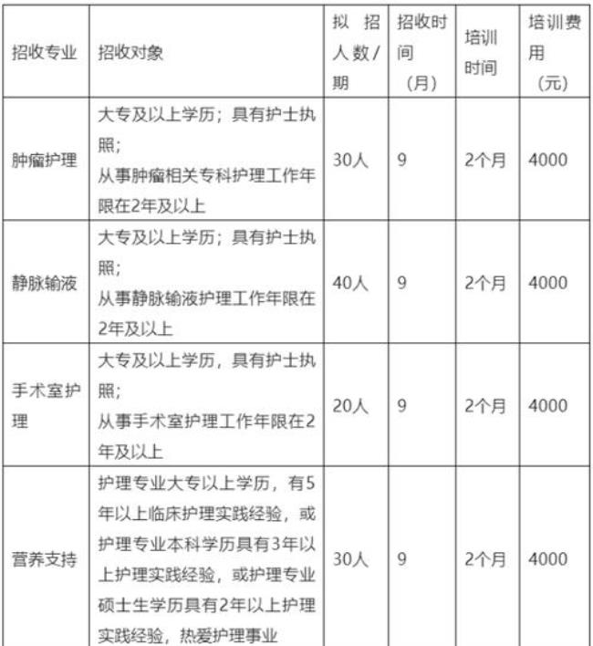 四川华西医院专科护士怎么报名