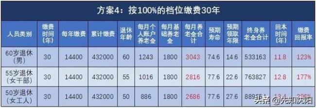 深圳社保一档交满15年退休工资表