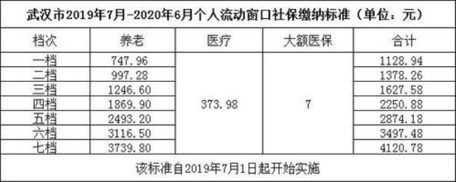 自由就业者第一次如何购买社保