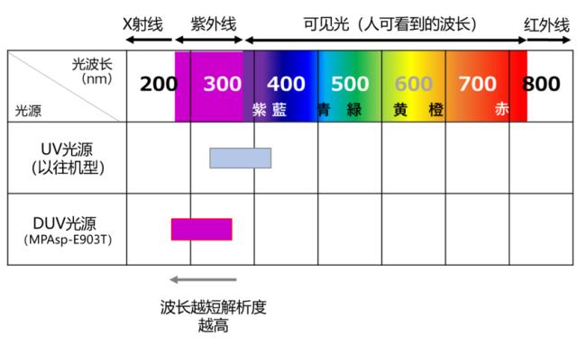 1n米等于多少米