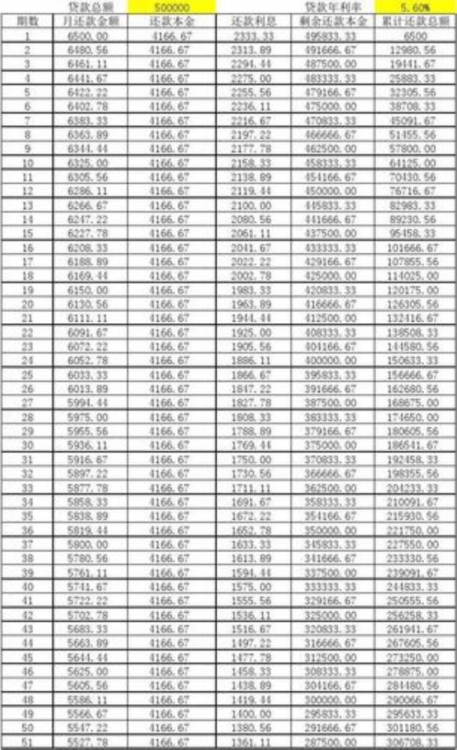 37万等额本金和等额本息是多少