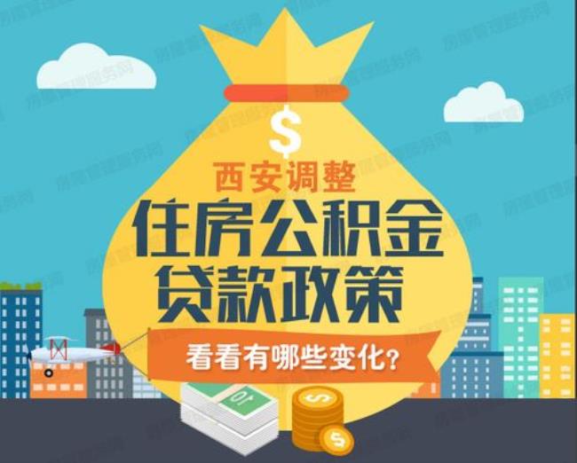 西安兴庆御苑能用公积金款吗