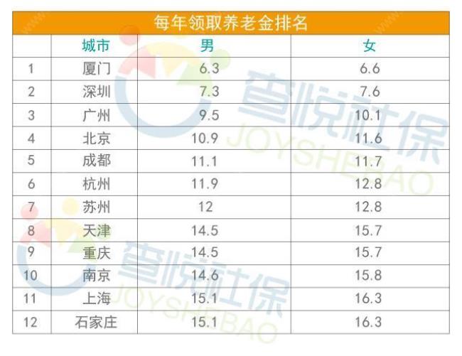 青岛退休年龄如何认定