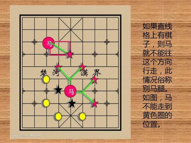 中国象棋规则原文