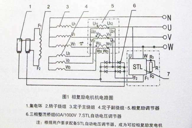 三相发电原理