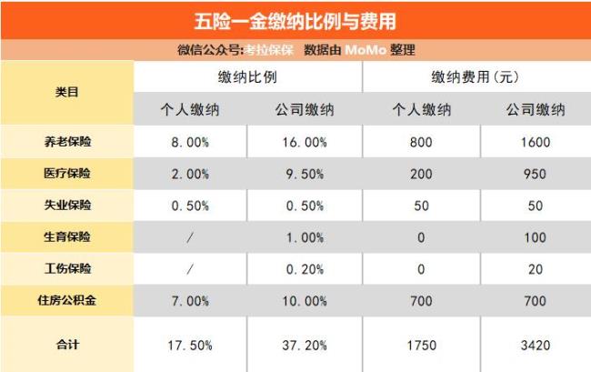 交一辈子公积金能拿回多少