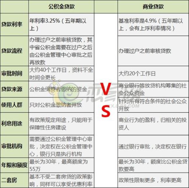 公积金每月抵扣商贷例子