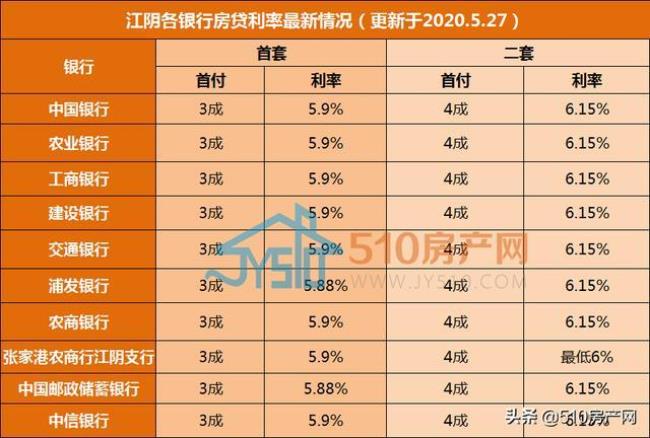 组合贷商业部分利率怎么定