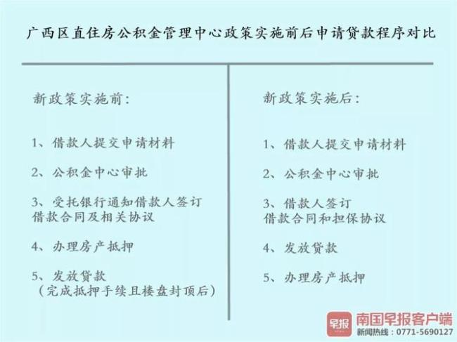 广西公积金可以跨市使用吗