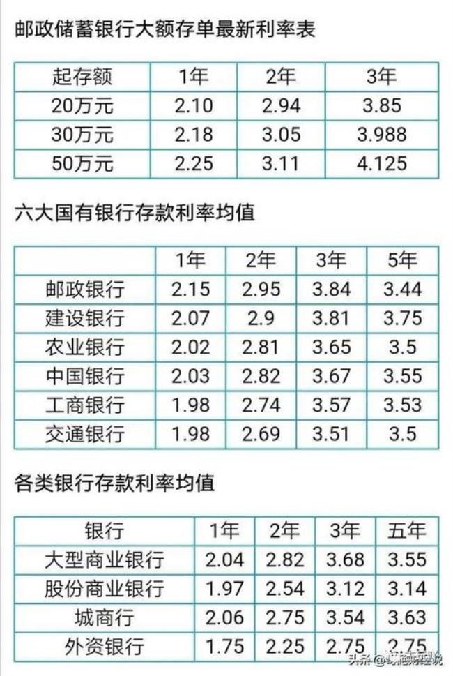 120万的房子利息大约多少