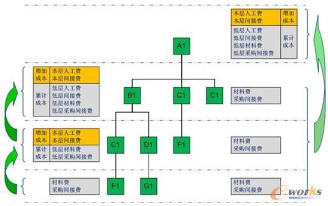 分项核算是什么意思