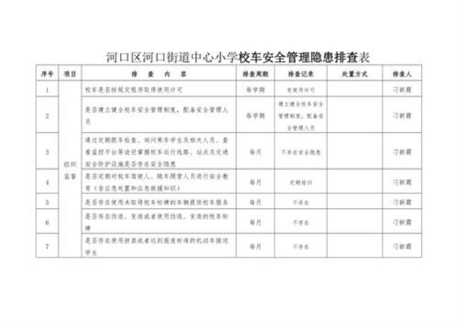 高校安全隐患排查八个方面