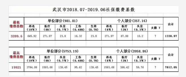 每个月交1000社保退休拿多少