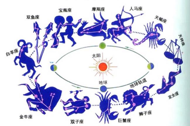 三角形的星座是啥星座