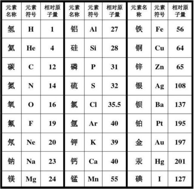 锶相对原子质量