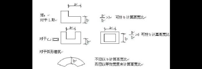 建筑物高度的确定原则