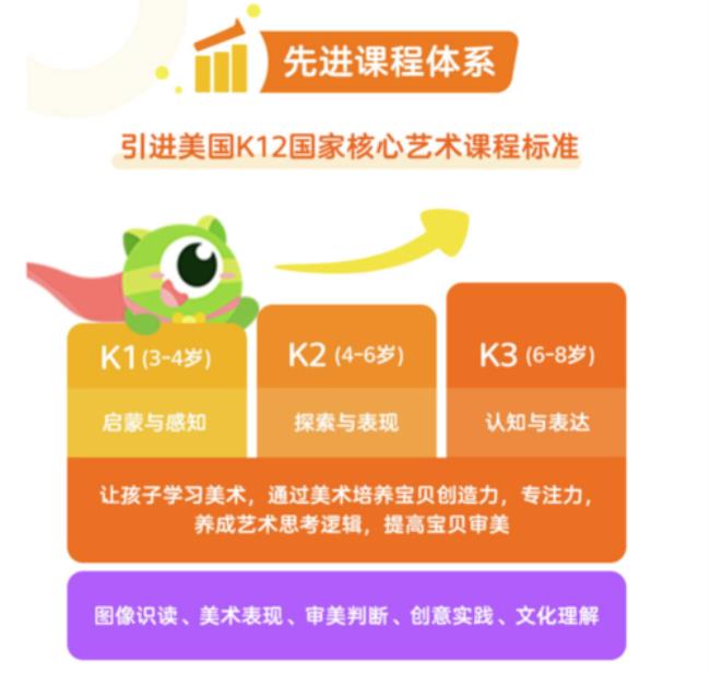 咕比美术ai课程怎么样