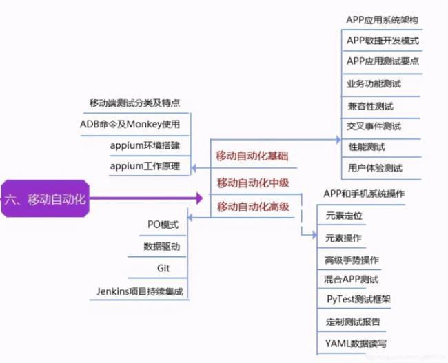 前置思维是什么意思