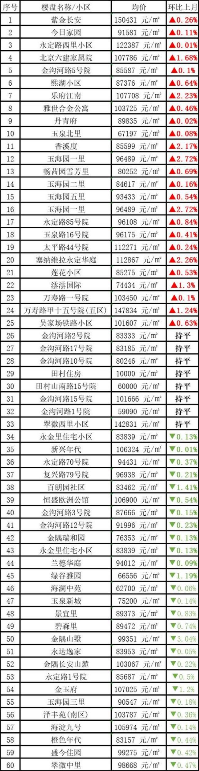 上海安居客房价准确吗