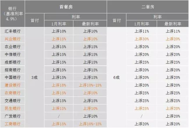 成都公积金装修贷利率