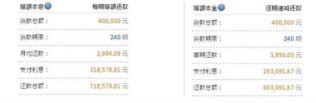 公积金40万商贷20万每月还多少