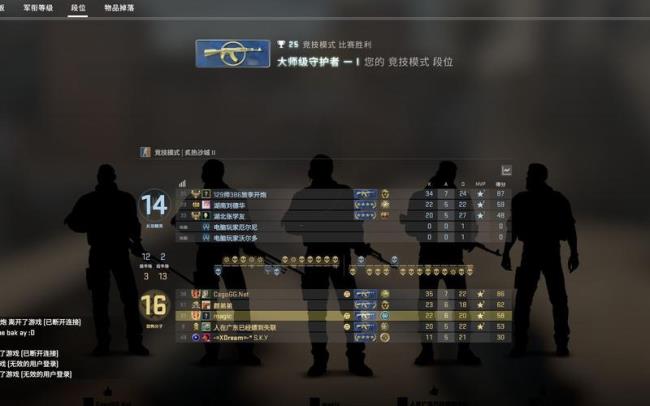 csgo官匹升段降段规则