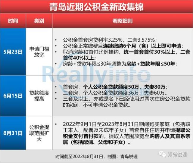 办理房产证可以领公积金