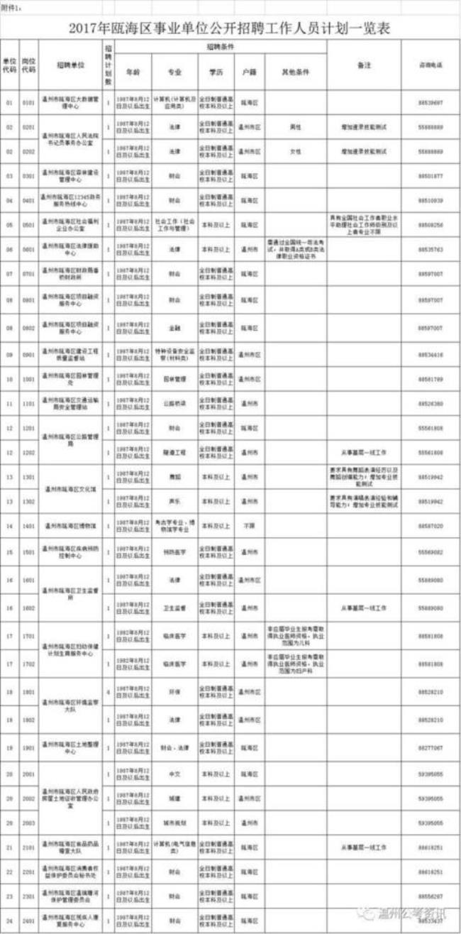 东莞劳动局电话12333管用吗