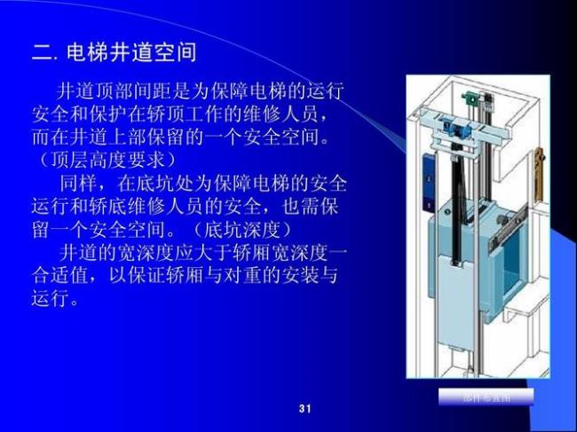 电梯的工作原理