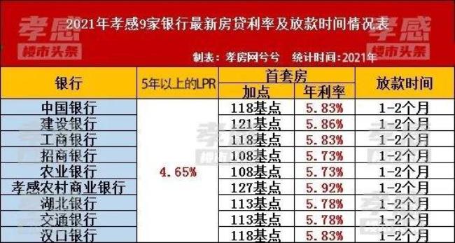 公积金贷款33万分30年还清月供多少