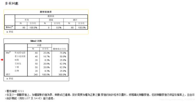 spss二分法有什么用