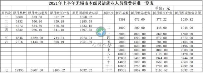 无锡交公积金需要哪些资料