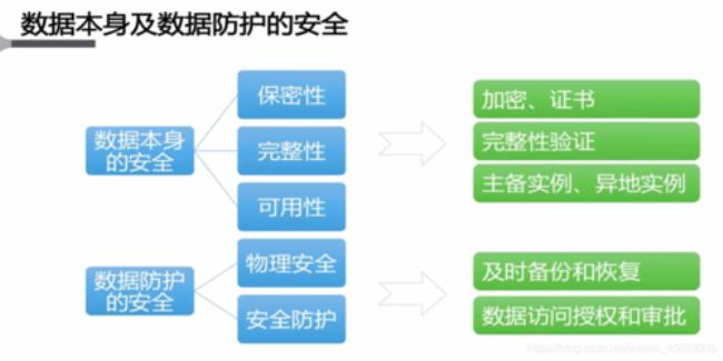 waf七层防护是什么