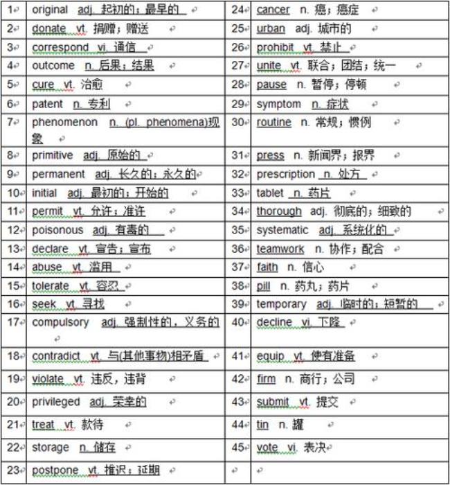 高考英语四级单词够用吗