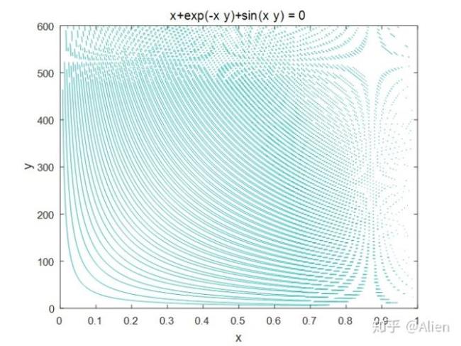 MATLAB之隐函数作图ezplot