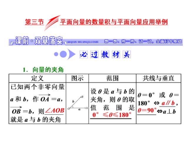 平面向量数量积公式推导