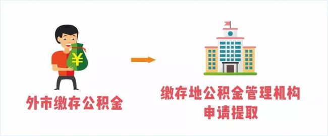 不同的学校公积金为什么不一样